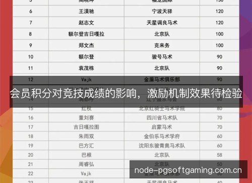 会员积分对竞技成绩的影响,激励机制效果待检验 会员积分对竞技成绩的影响,激励机制效果待检验